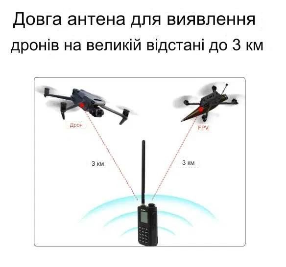 Детектор дронів AvengeAngel Elite BV-001324 фото